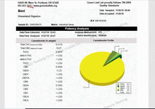 Load image into Gallery viewer, Potency Analysis for Bast Organic CBD Hemp Flower
